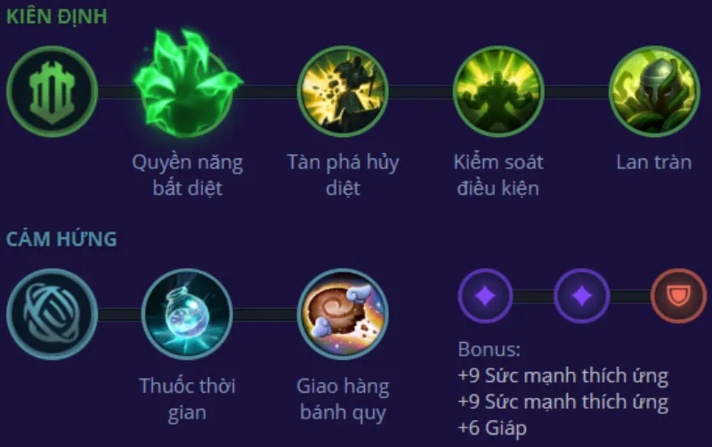 Bảng ngọc Ornn đường trên mùa 14