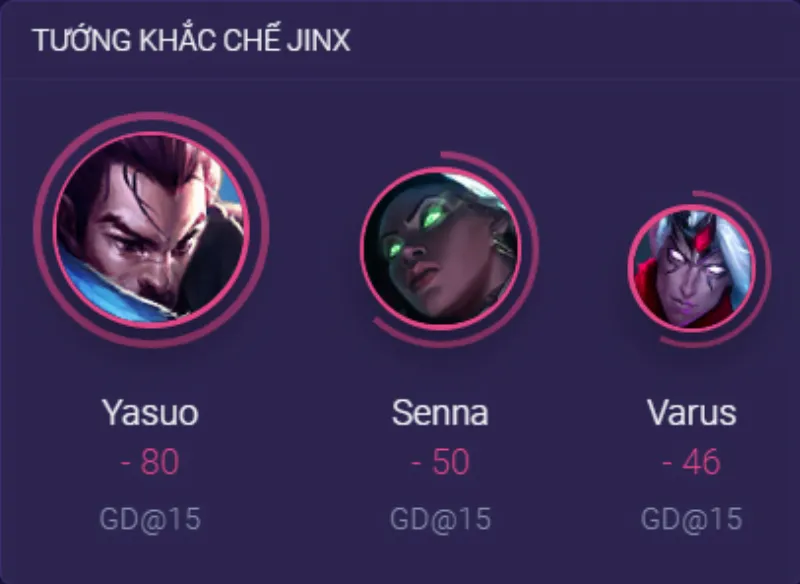 Các tướng có khả năng khắc chế Jinx