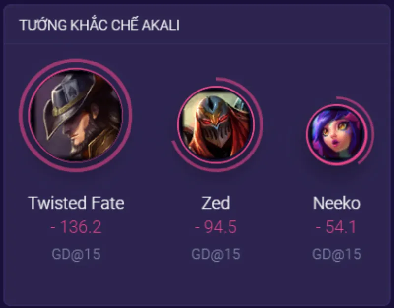 Khắc chế Akali