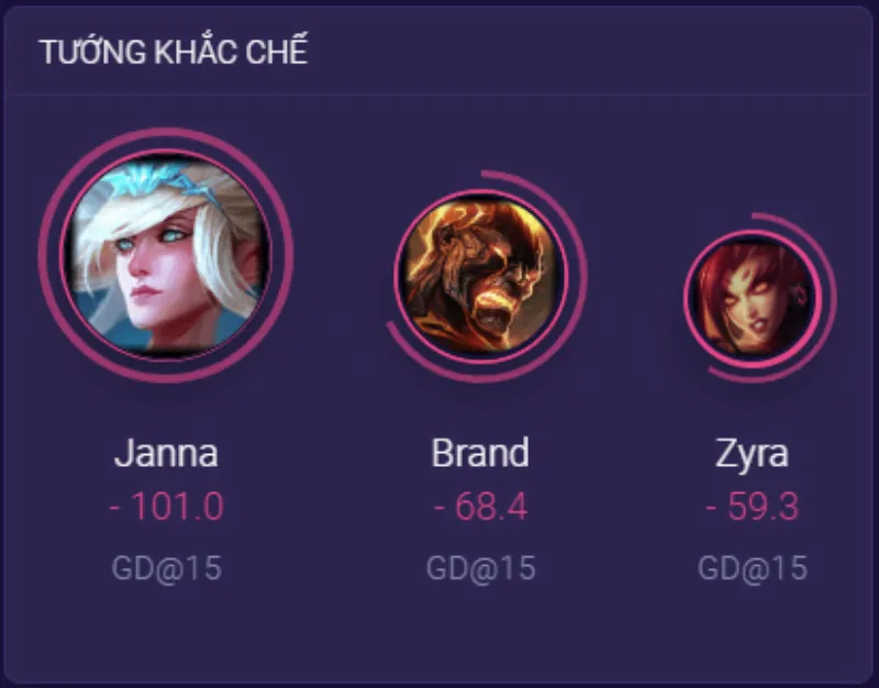 Khắc chế Alistar