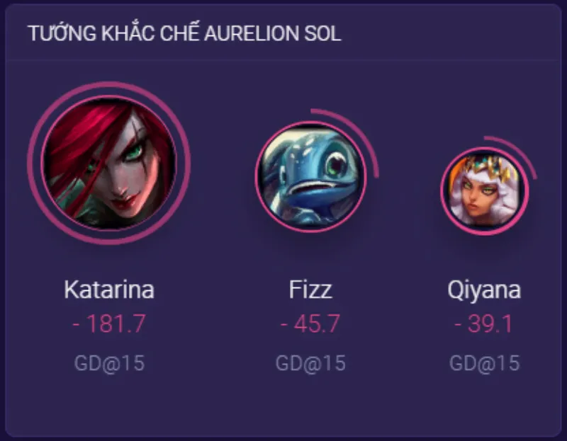 Khắc chế Aurelion Sol