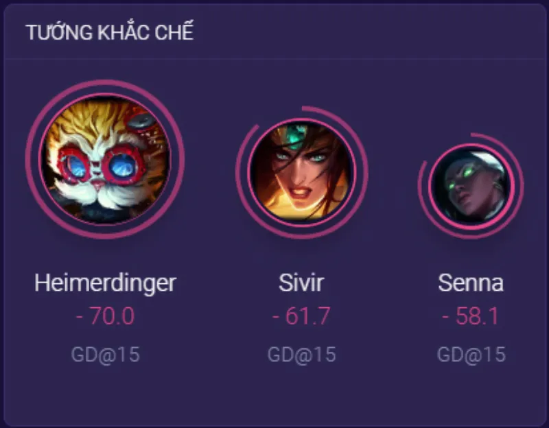 Khắc chế Caitlyn