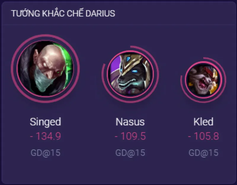 Khắc chế Darius