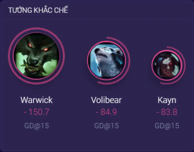 Khắc chế Ekko