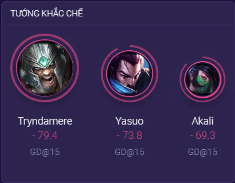 Khắc chế Fiora