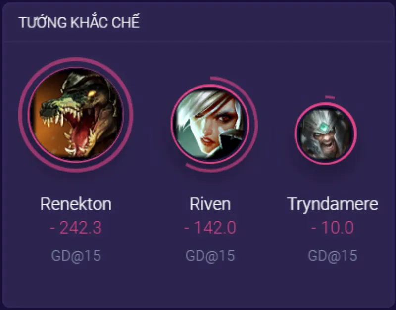 Khắc chế Gnar