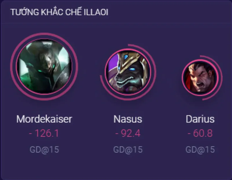 Khắc chế Illaoi