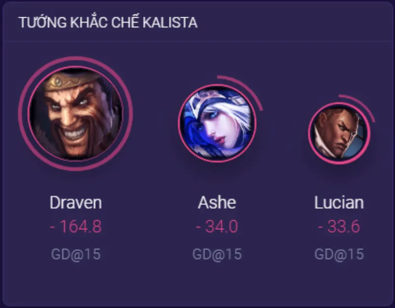 Khắc chế Kalista