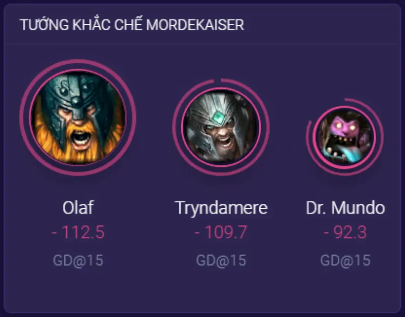 Khắc chế Mordekaiser