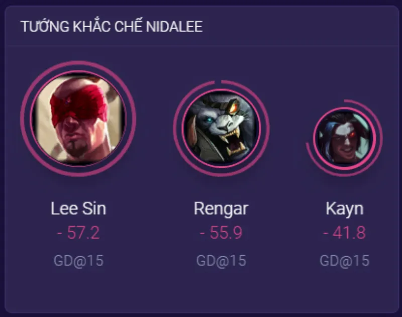 Khắc chế Nidalee