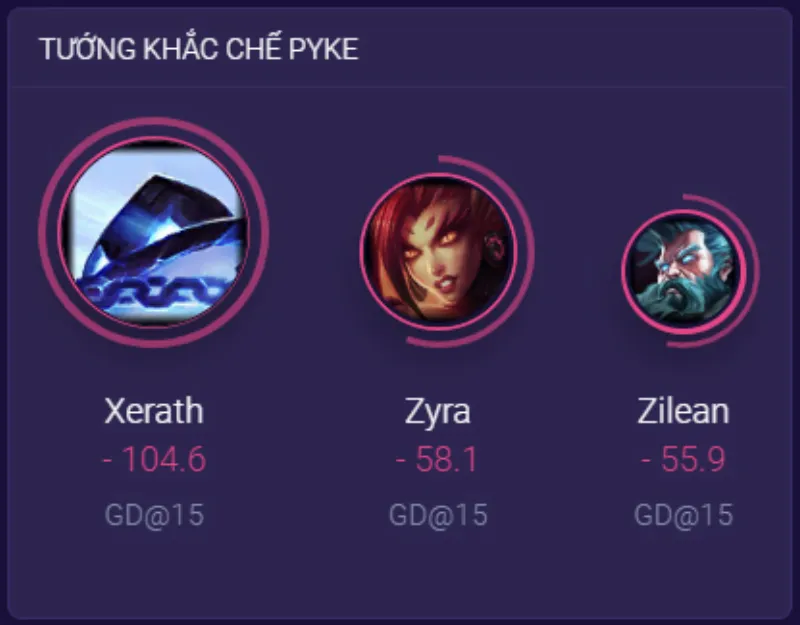 Khắc chế Pyke