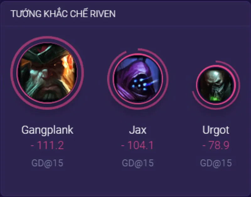 Khắc chế Riven