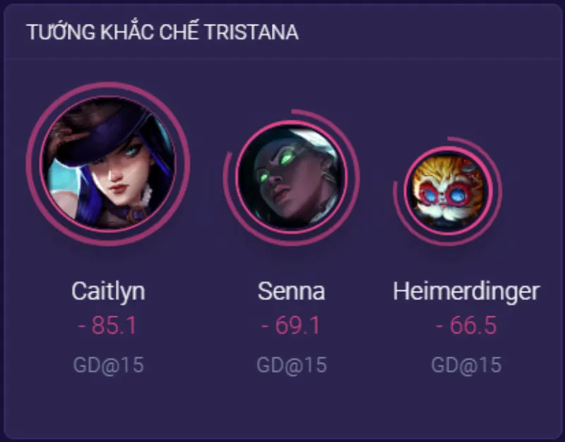 Khắc chế Tristana