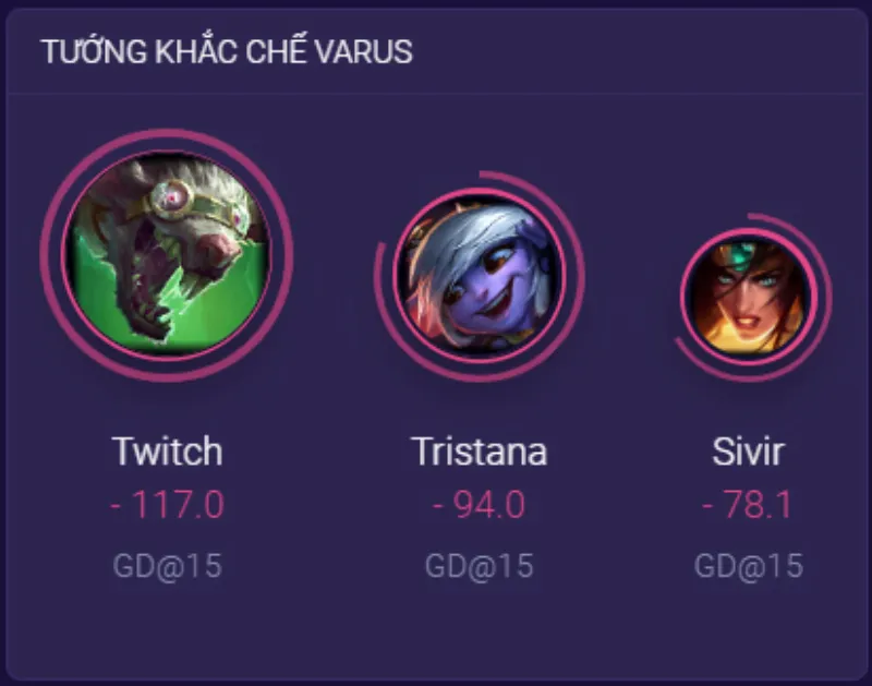 Khắc chế Varus