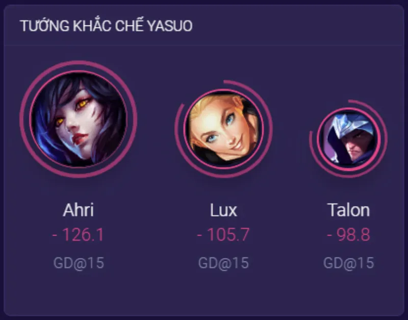 Khắc chế Yasuo